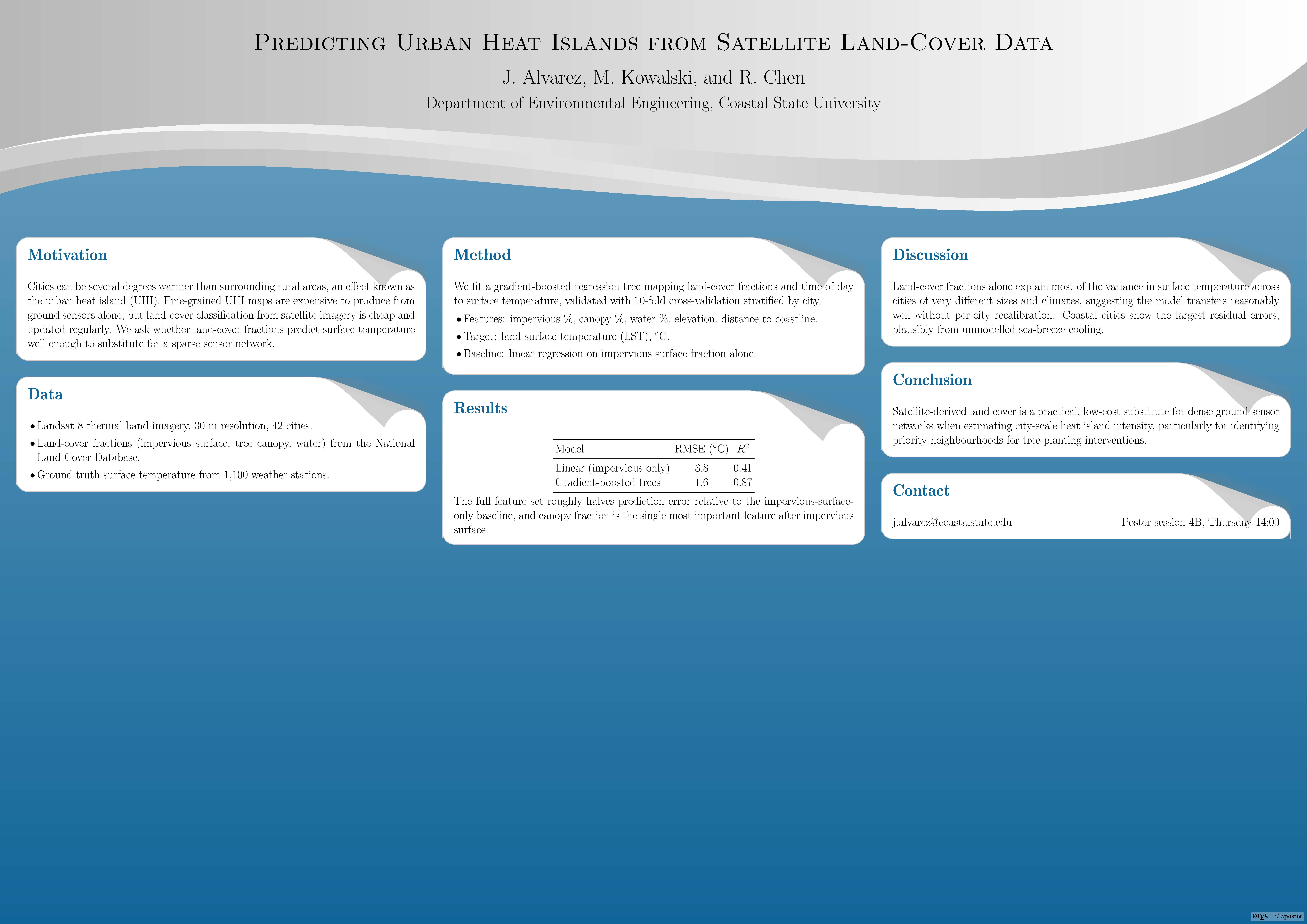 First page of the compiled Jacobs Landscape Poster template