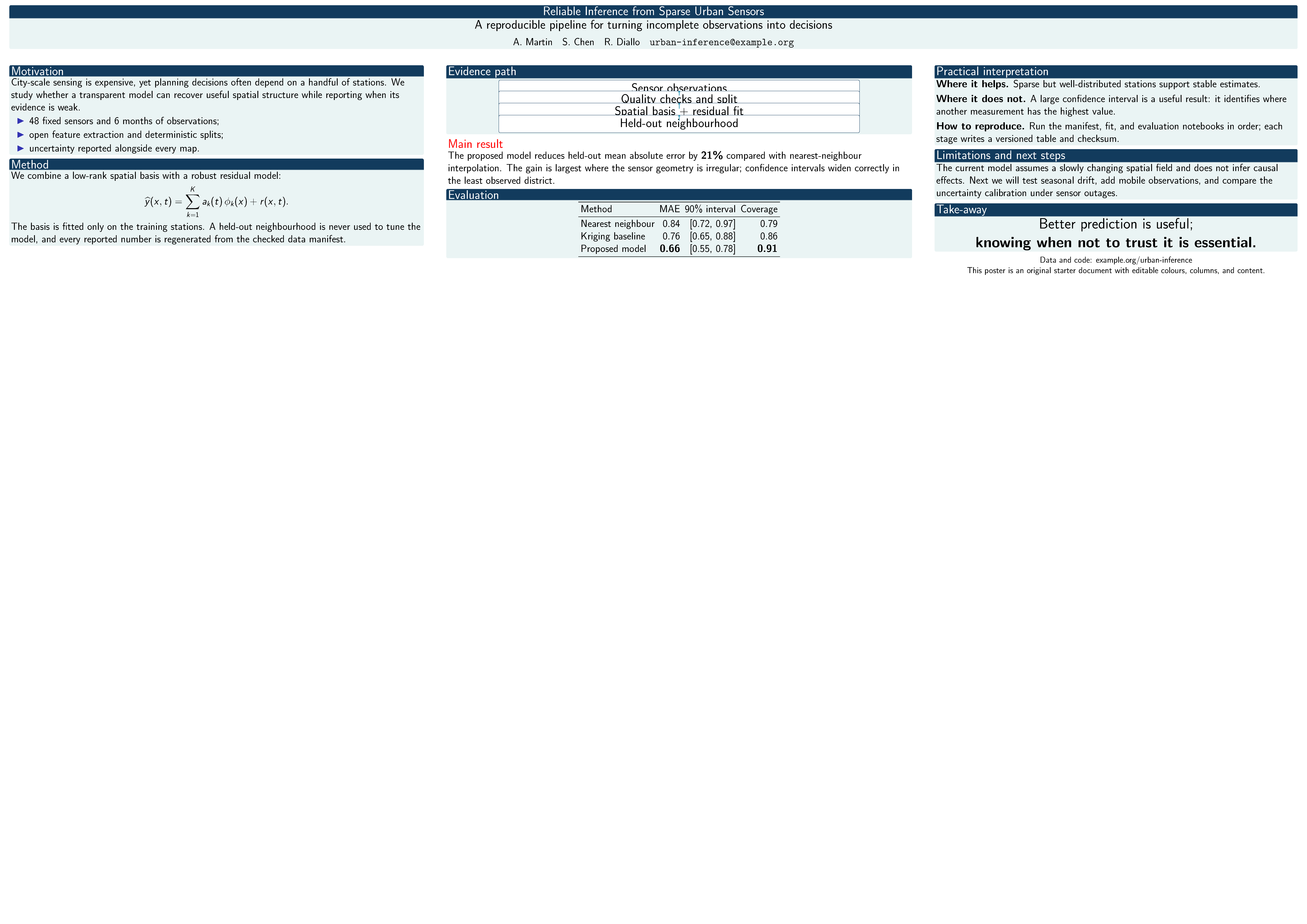 First page of LIG Research Poster