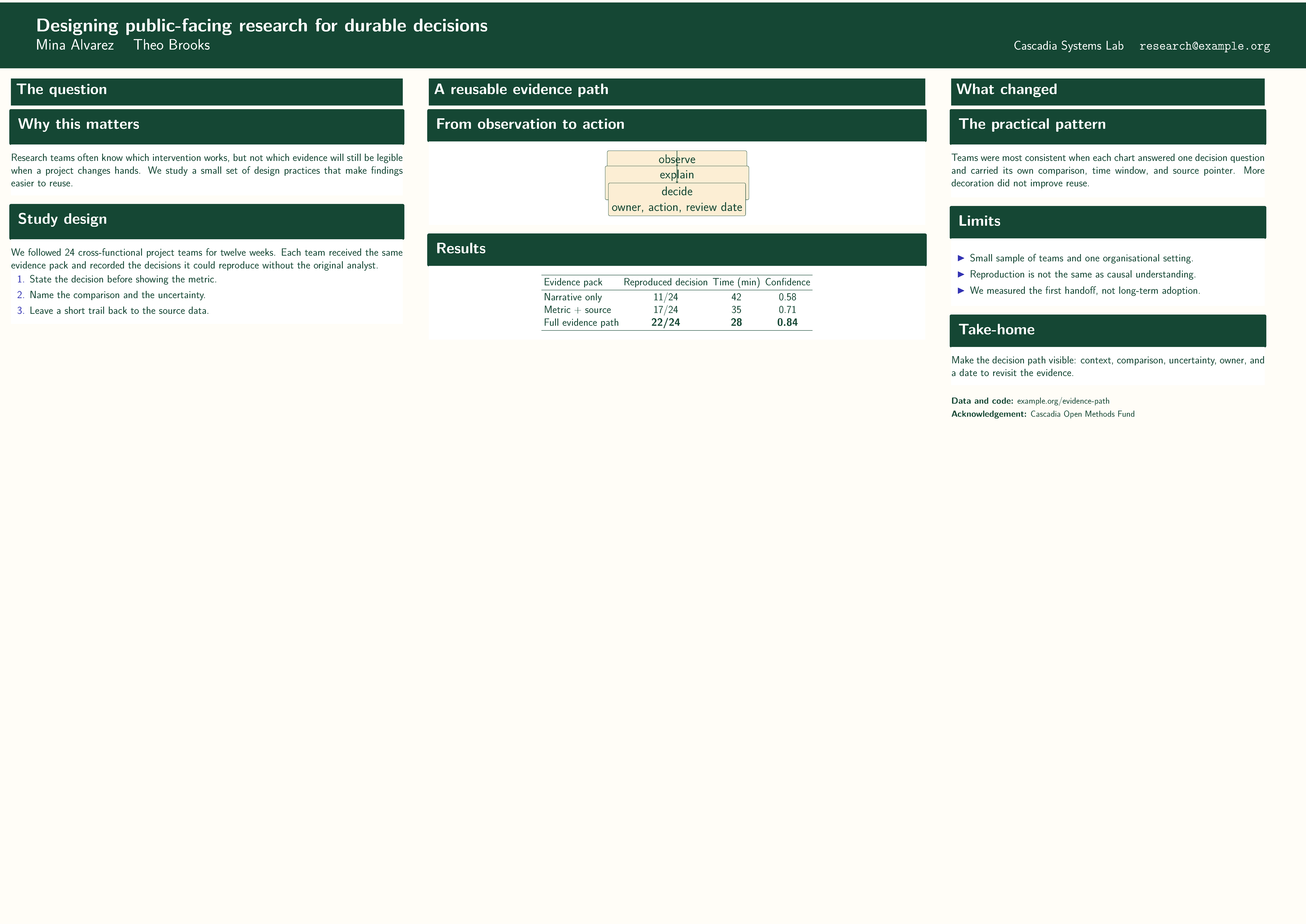 First page of University of Oregon Poster Template