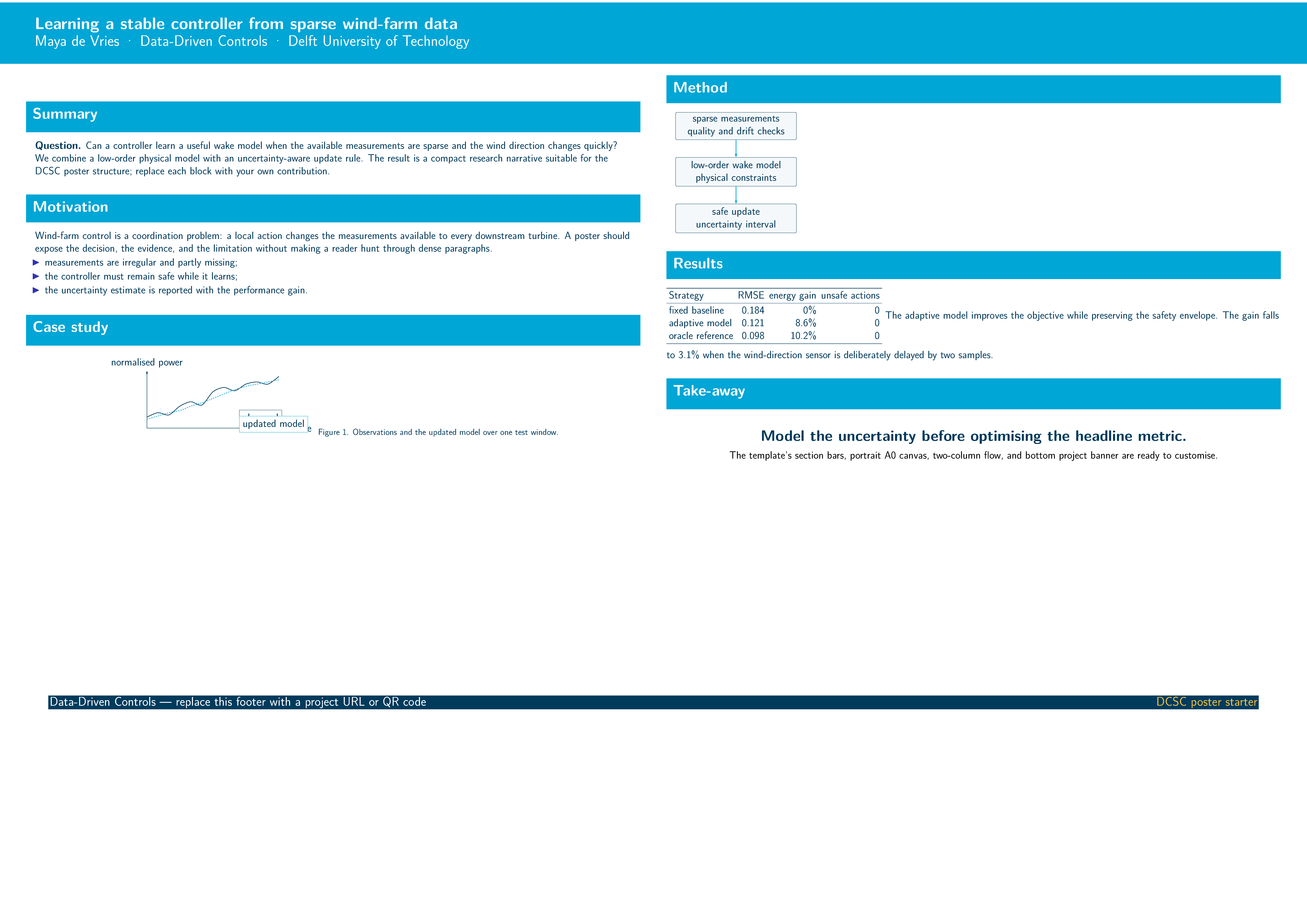 First page of TU Delft DCSC Poster