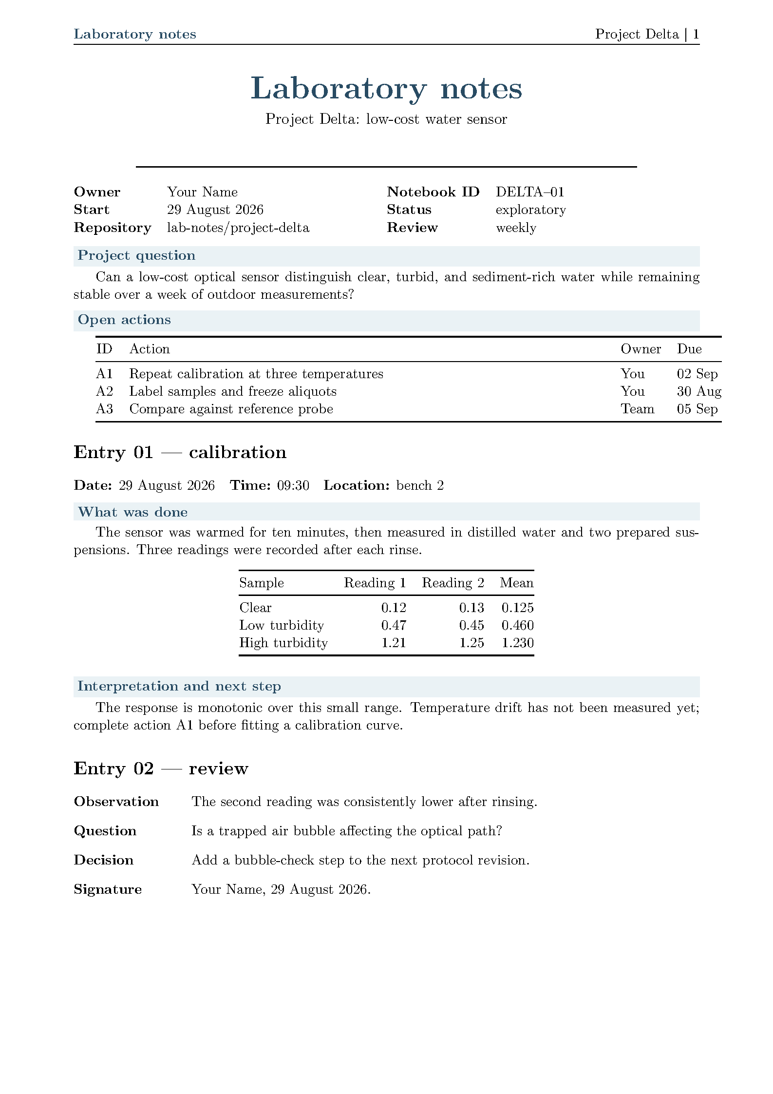 First page of Laboratory Notes Template (Klassen/Mount)