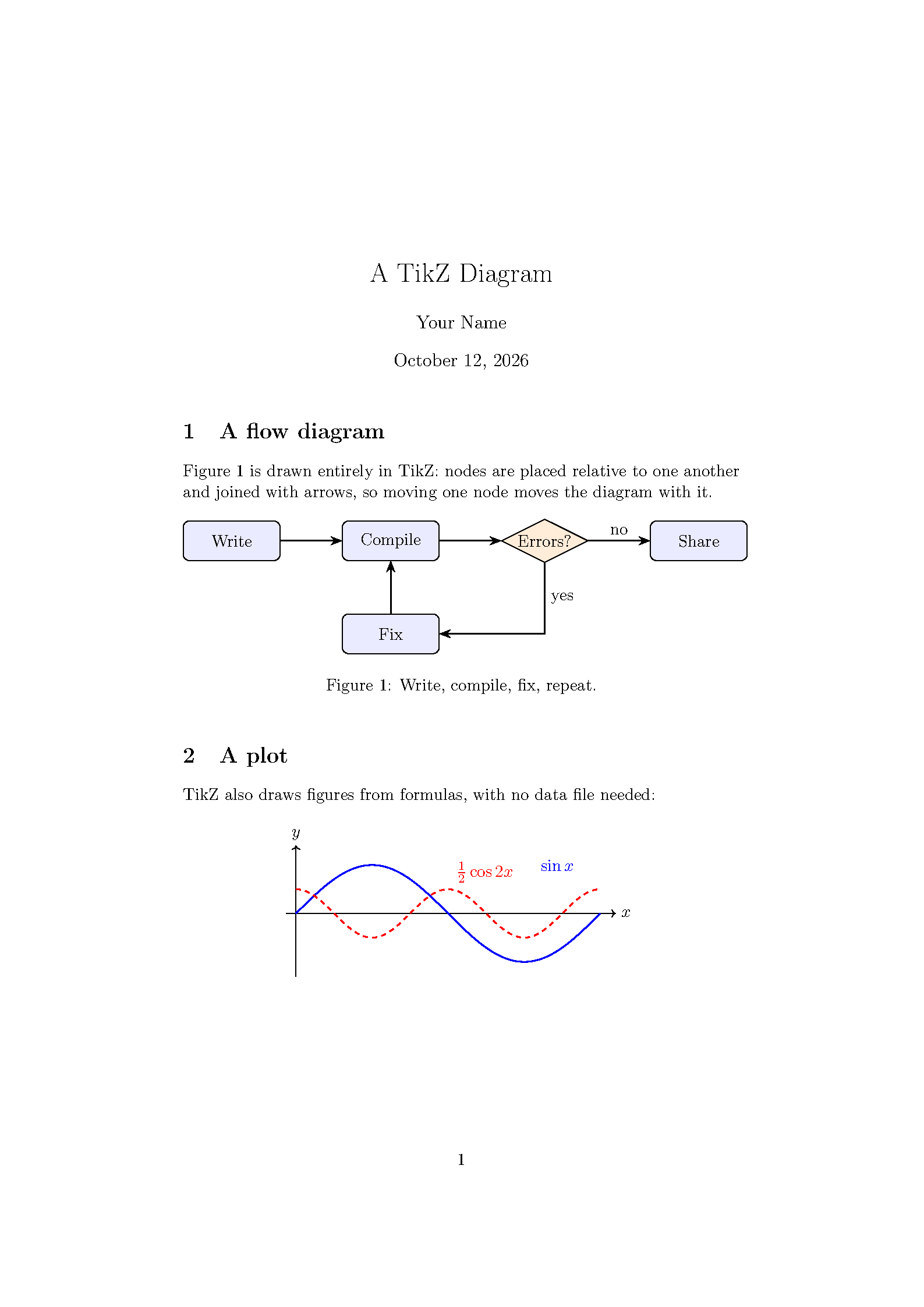 First page of TikZ